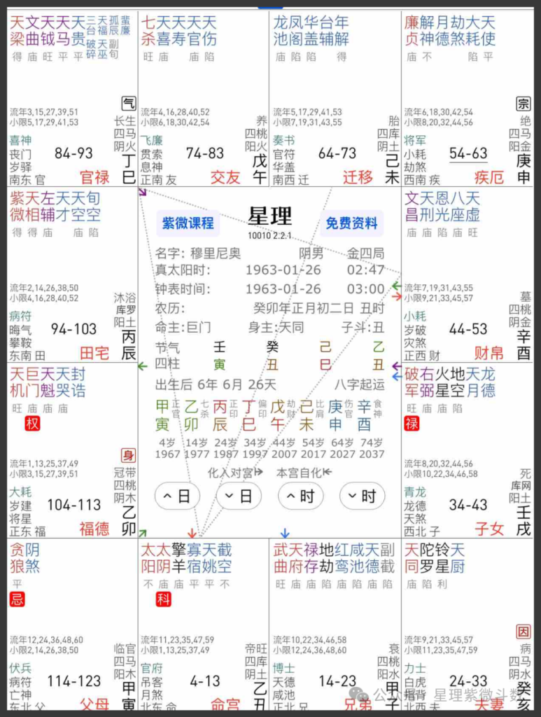 星理紫微斗数 | 空宫真的不好吗？