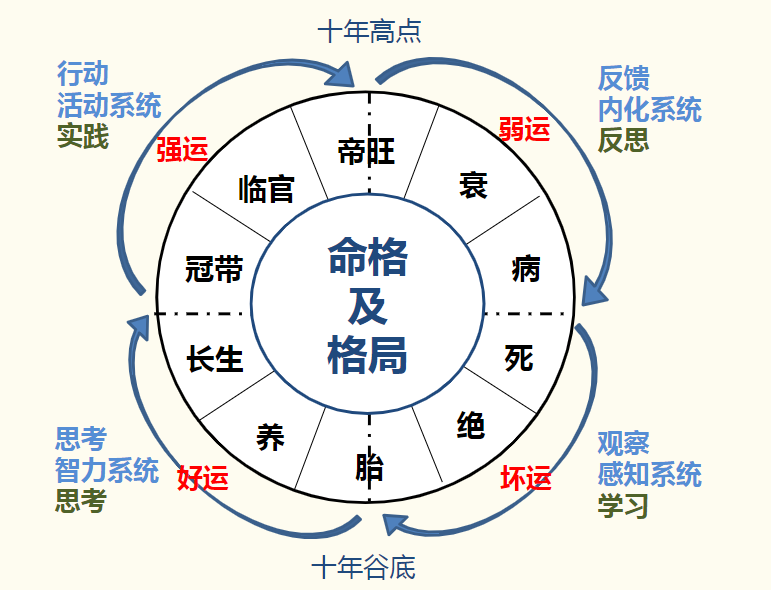 图片[3]-紫微斗数 | 如何运用田宅宫作趋吉避凶？（1）