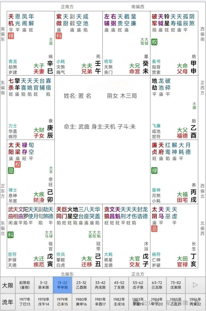 图片[2]-紫微斗数 | 如何运用田宅宫作趋吉避凶？（2）