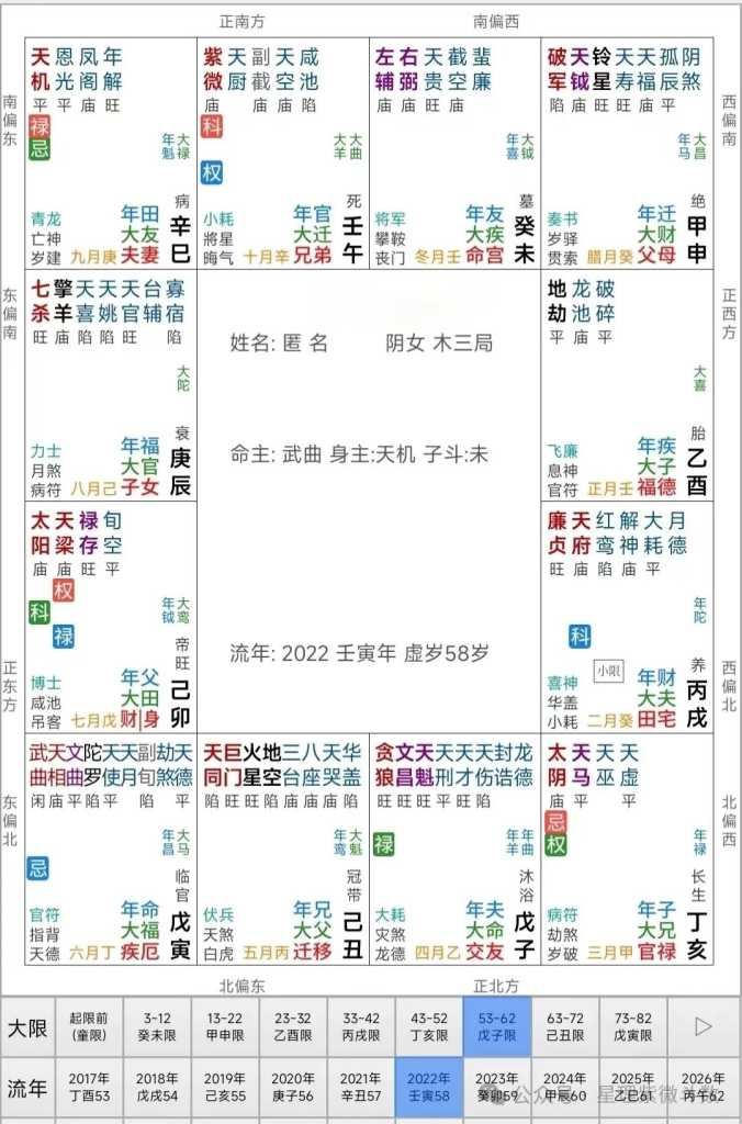 图片[3]-紫微斗数 | 如何运用田宅宫作趋吉避凶？（2）