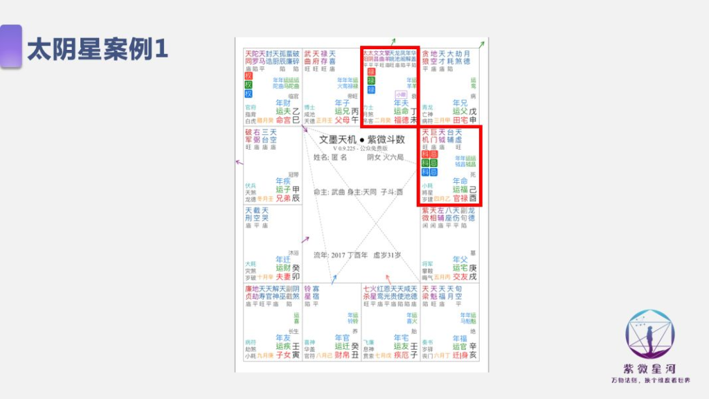 图片[3]-紫微斗数 | 太阴星全解