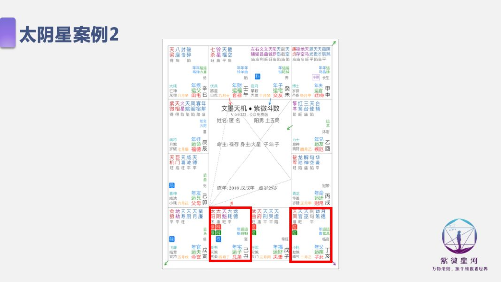 图片[4]-紫微斗数 | 太阴星全解
