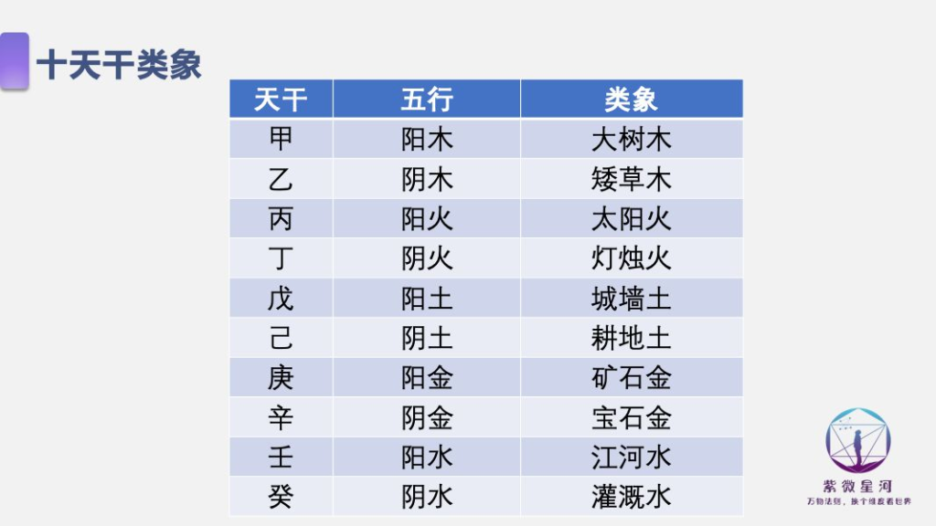 图片[3]-紫微斗数 | 天干基础知识-星理