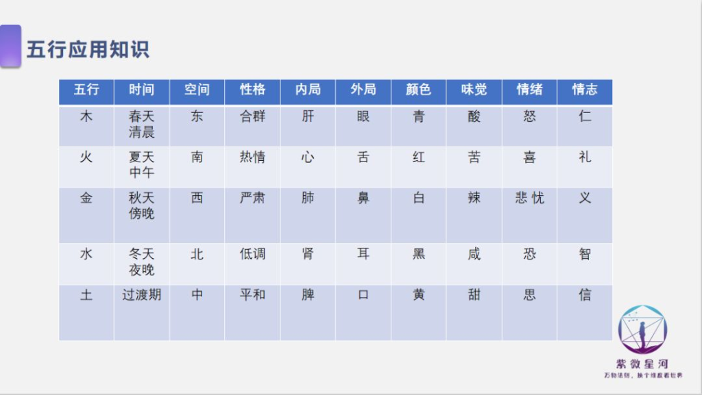 图片[6]-紫微斗数 | 五行应用知识-星理